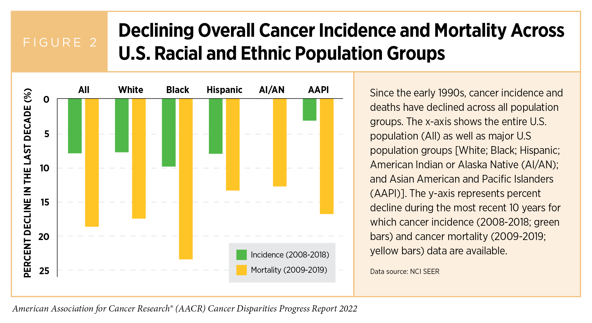 Changing U.S. Incidence of Lower Stomach Cancer - NCI