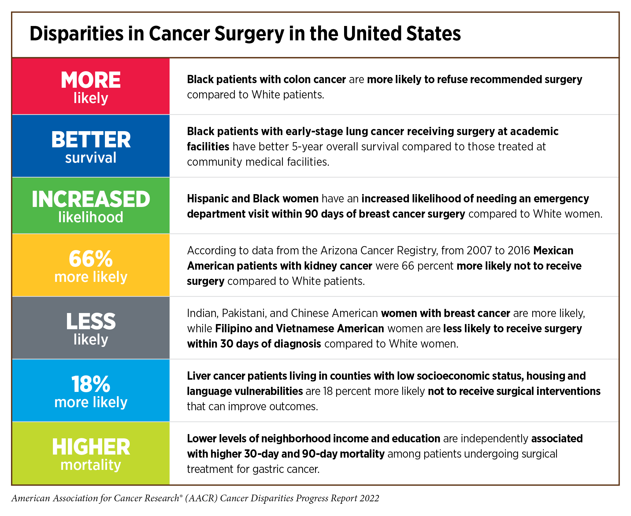 Disparities in Clinical Research and Cancer Treatment