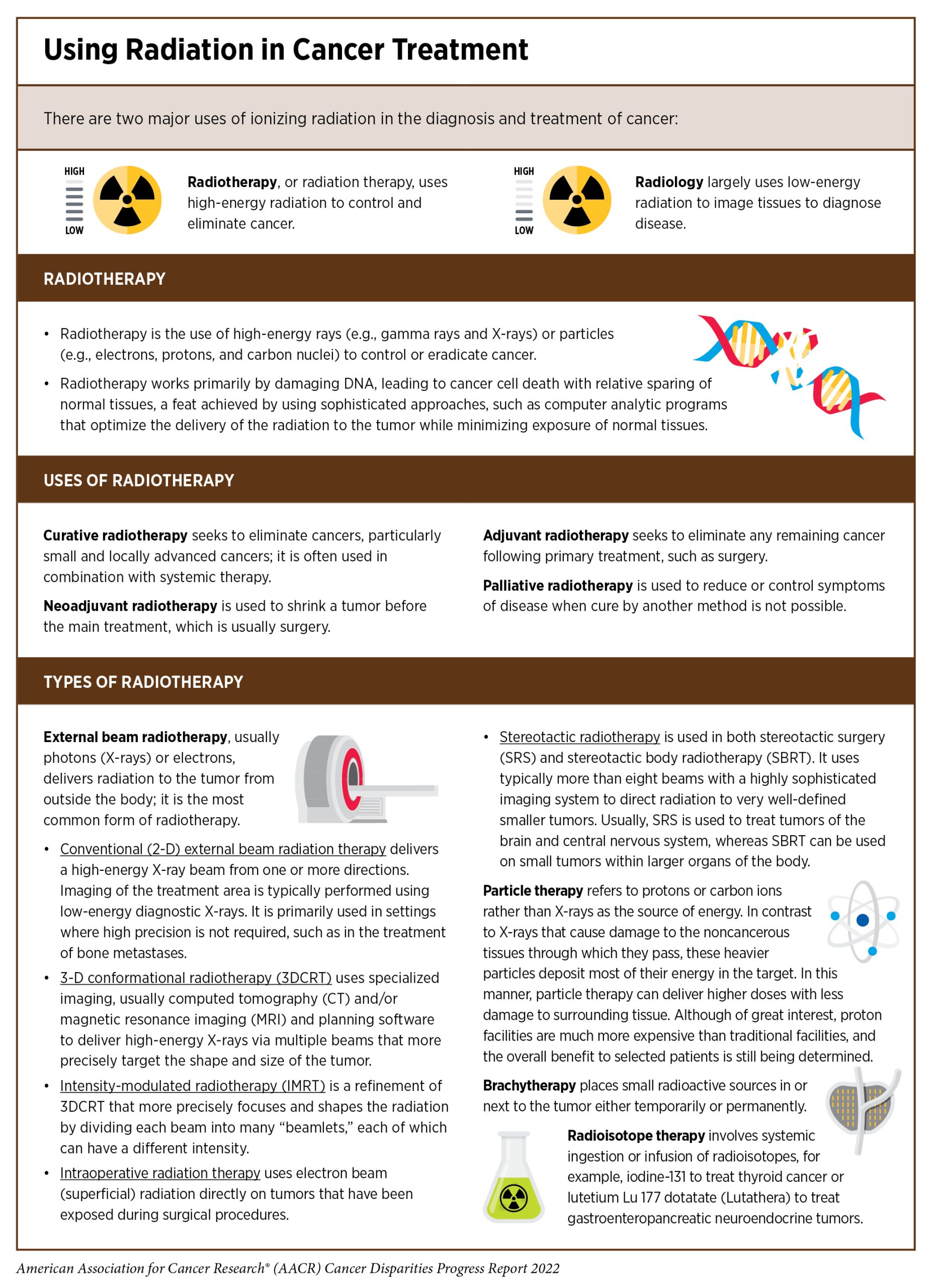 Radiation Therapy: Purpose, Risks, Procedure, and More