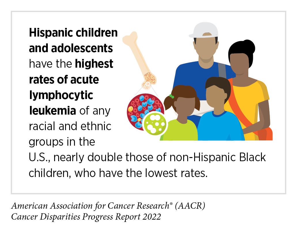 Ethnic inequalities in health intervention coverage among Mexican