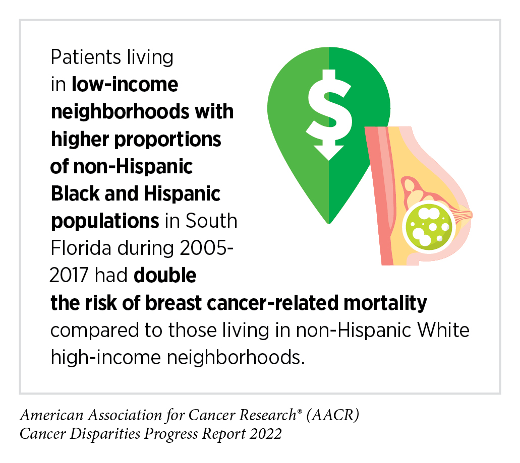 The State of Cancer Health Disparities in 2022