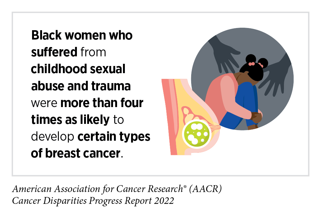 Black and South Asian women least likely to check for breast cancer,  research says