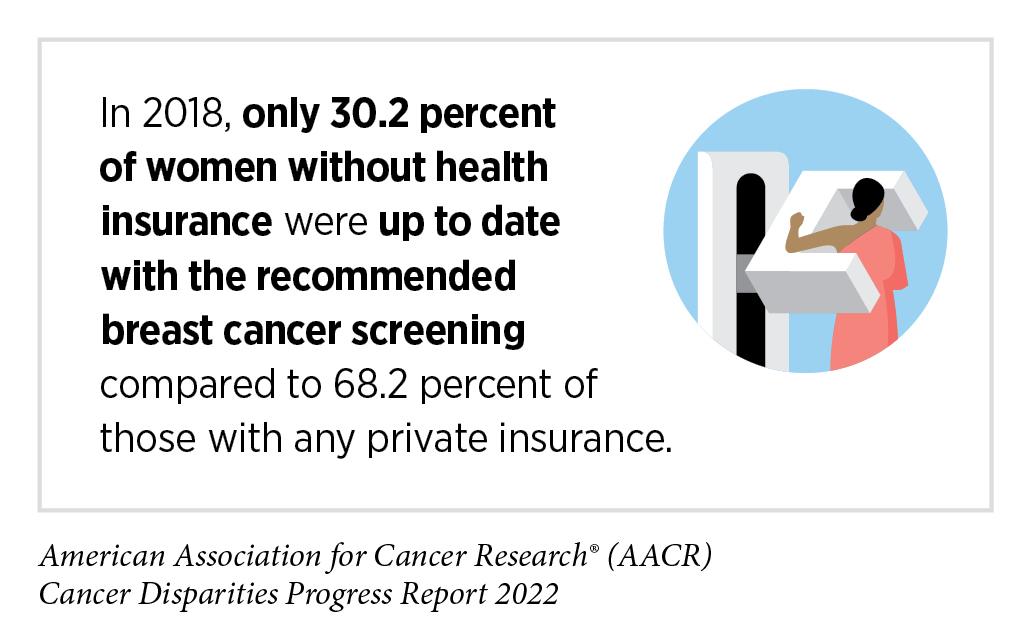 The State of Cancer Health Disparities in 2022