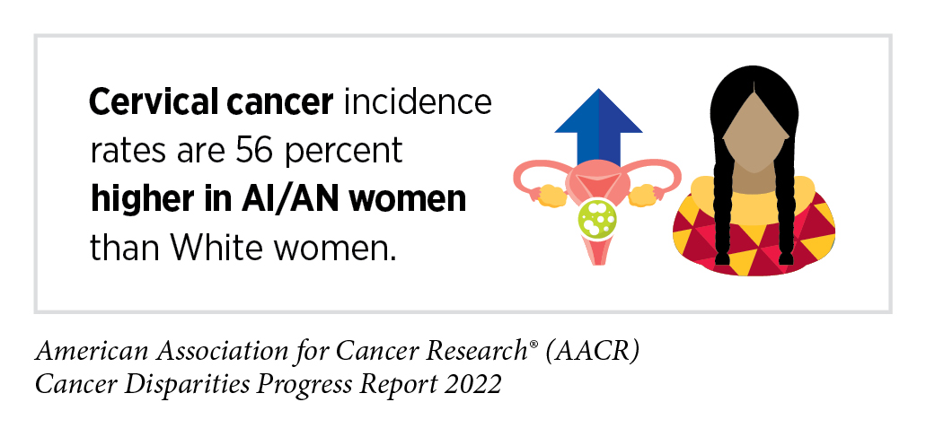 50 Shocking Stats Cancer Incidence Among Population 2024   2202055dd Cdpr Widgets Full 2