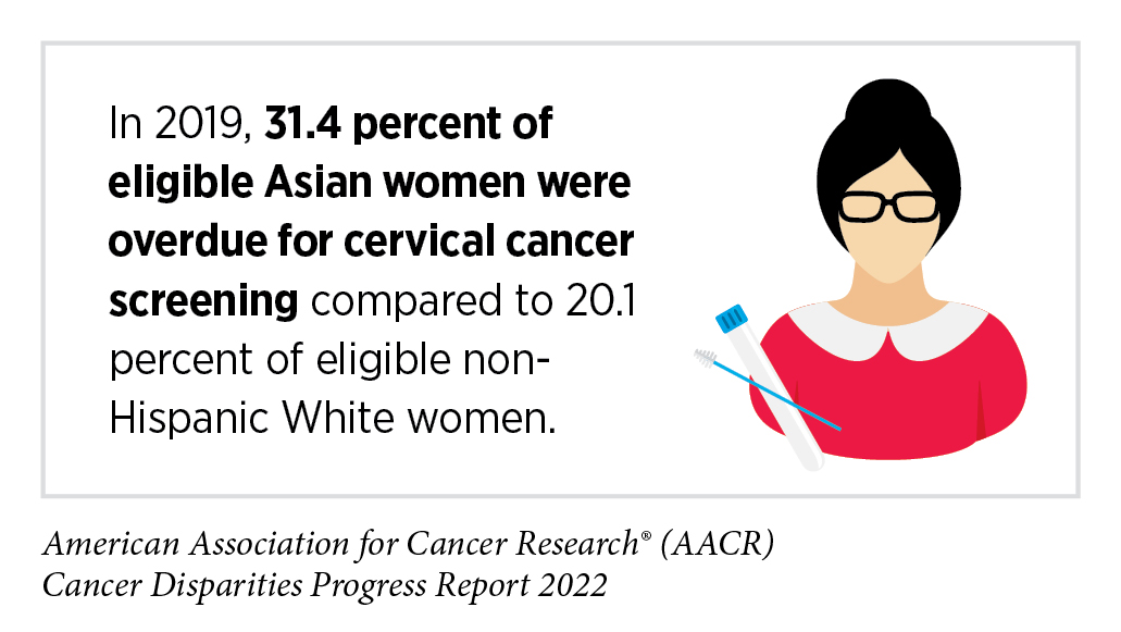 Reducing Racial Disparities in Early Cancer Diagnosis With Blood-Based  Tests – USC Schaeffer