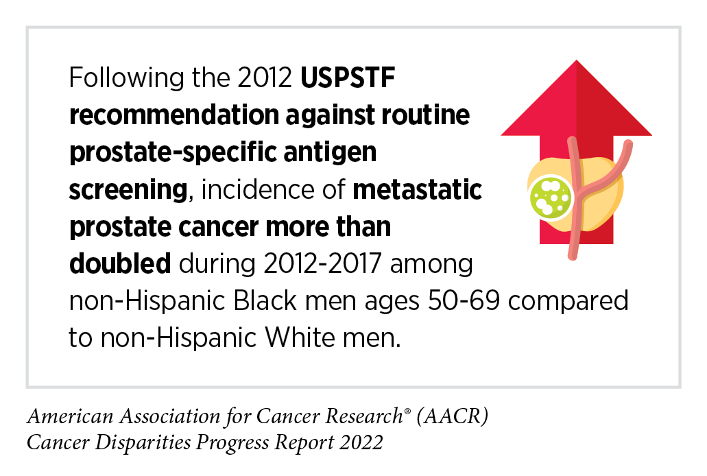 Reducing Racial Disparities in Early Cancer Diagnosis With Blood-Based  Tests – USC Schaeffer