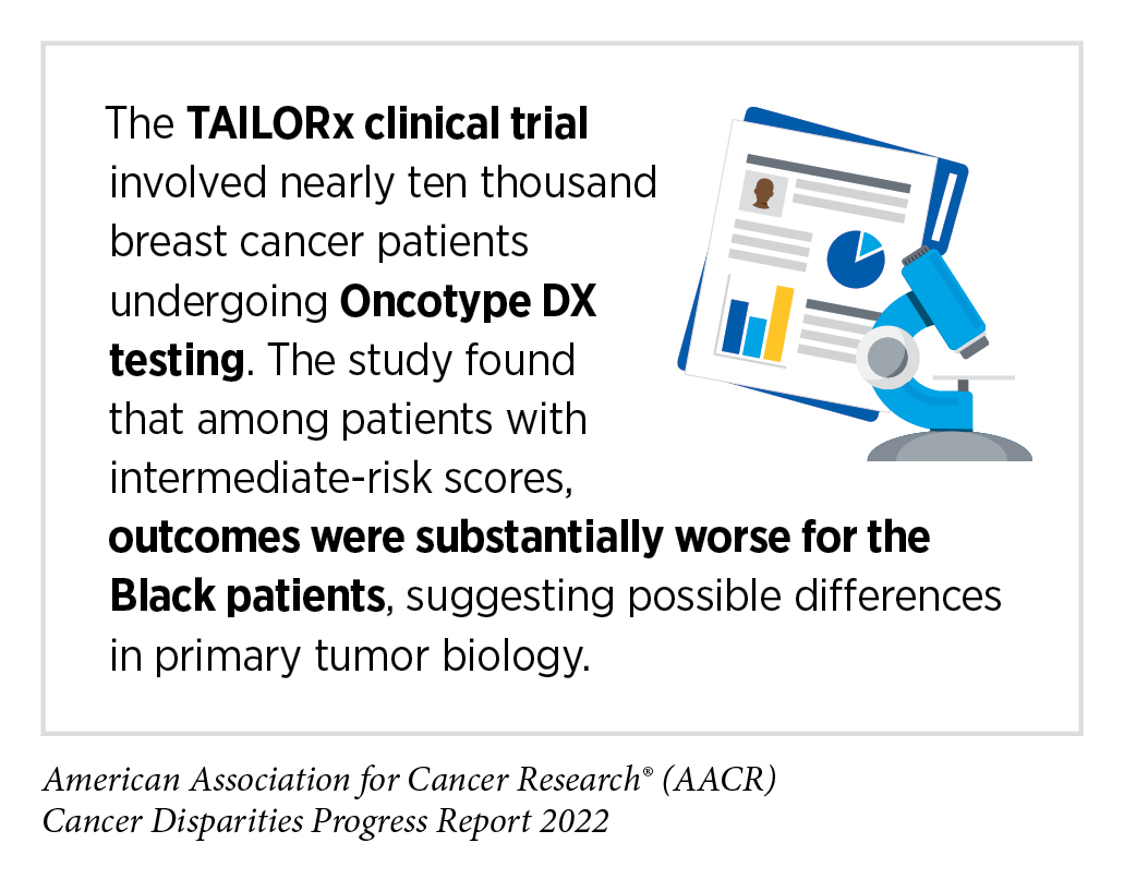 In Breast Cancer Patients, What Accounts for Racial Disparities in  Pathologic Complete Response? - Early Breast Cancer