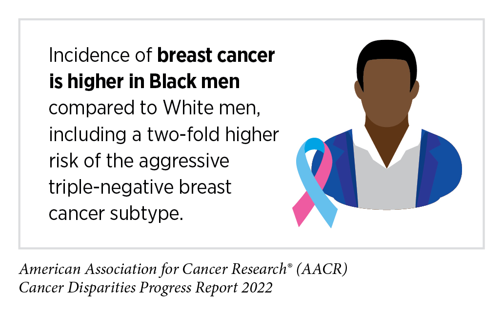 New Cancer Patients, Especially Blacks, at Greater Risk for COVID-19