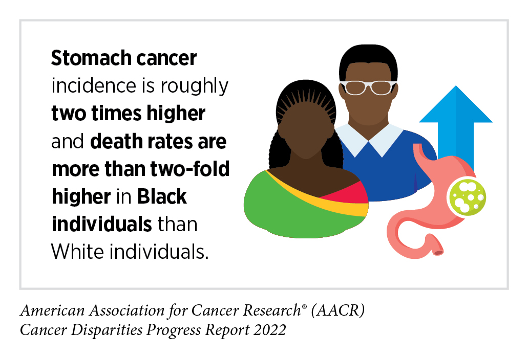 The State of Cancer Health Disparities in 2022