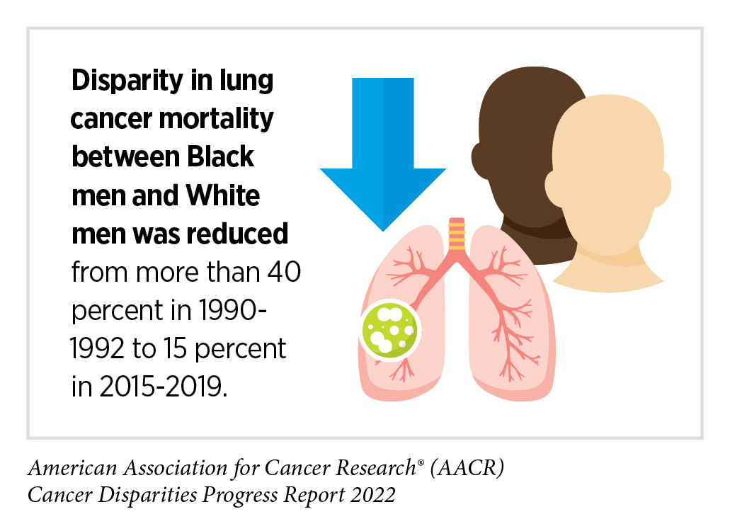 Disparities in Clinical Research and Cancer Treatment