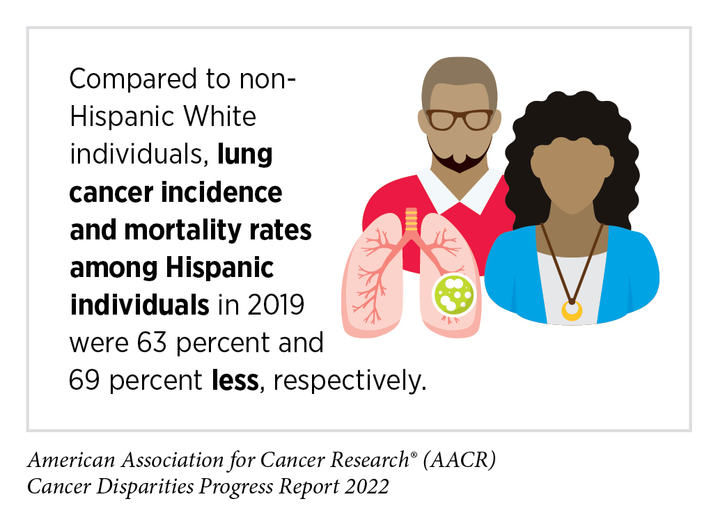 Vital Signs: Racial Disparities in Breast Cancer Severity — United States,  2005–2009