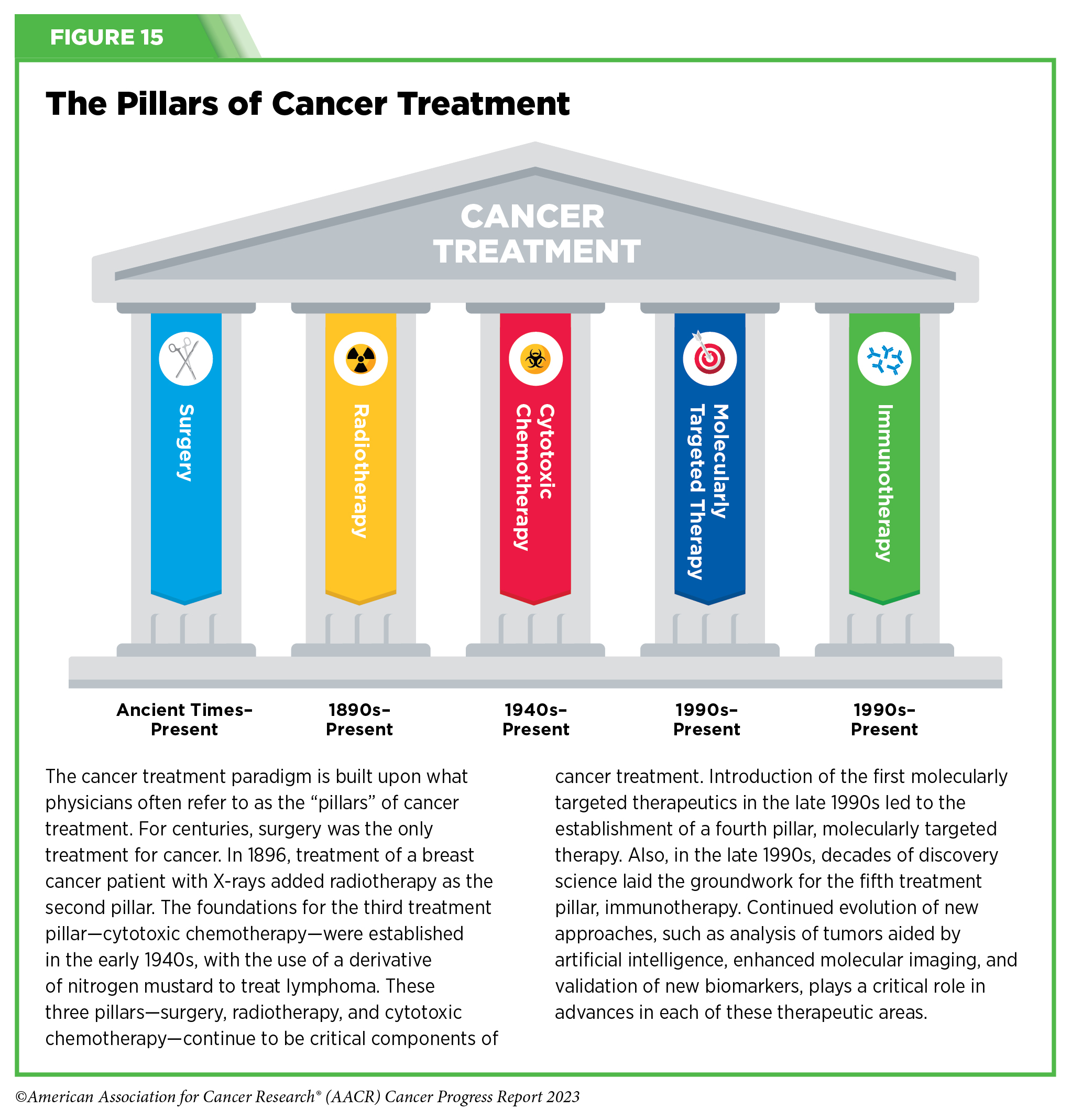 Immunotherapy: Pushing the Frontier of Cancer Medicine