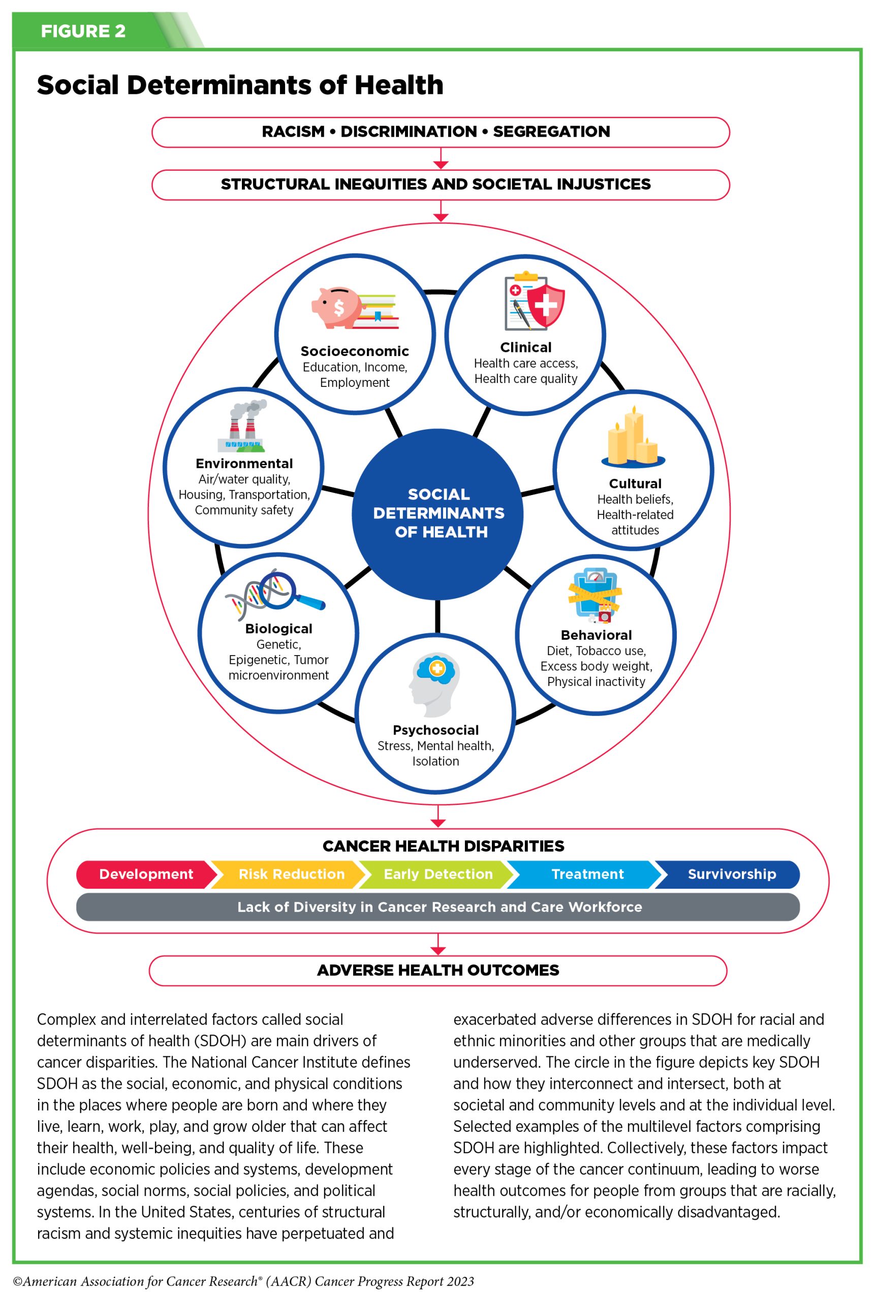 How to reduce the cancer death rate by at least 50% over the next 25 years  - NCI