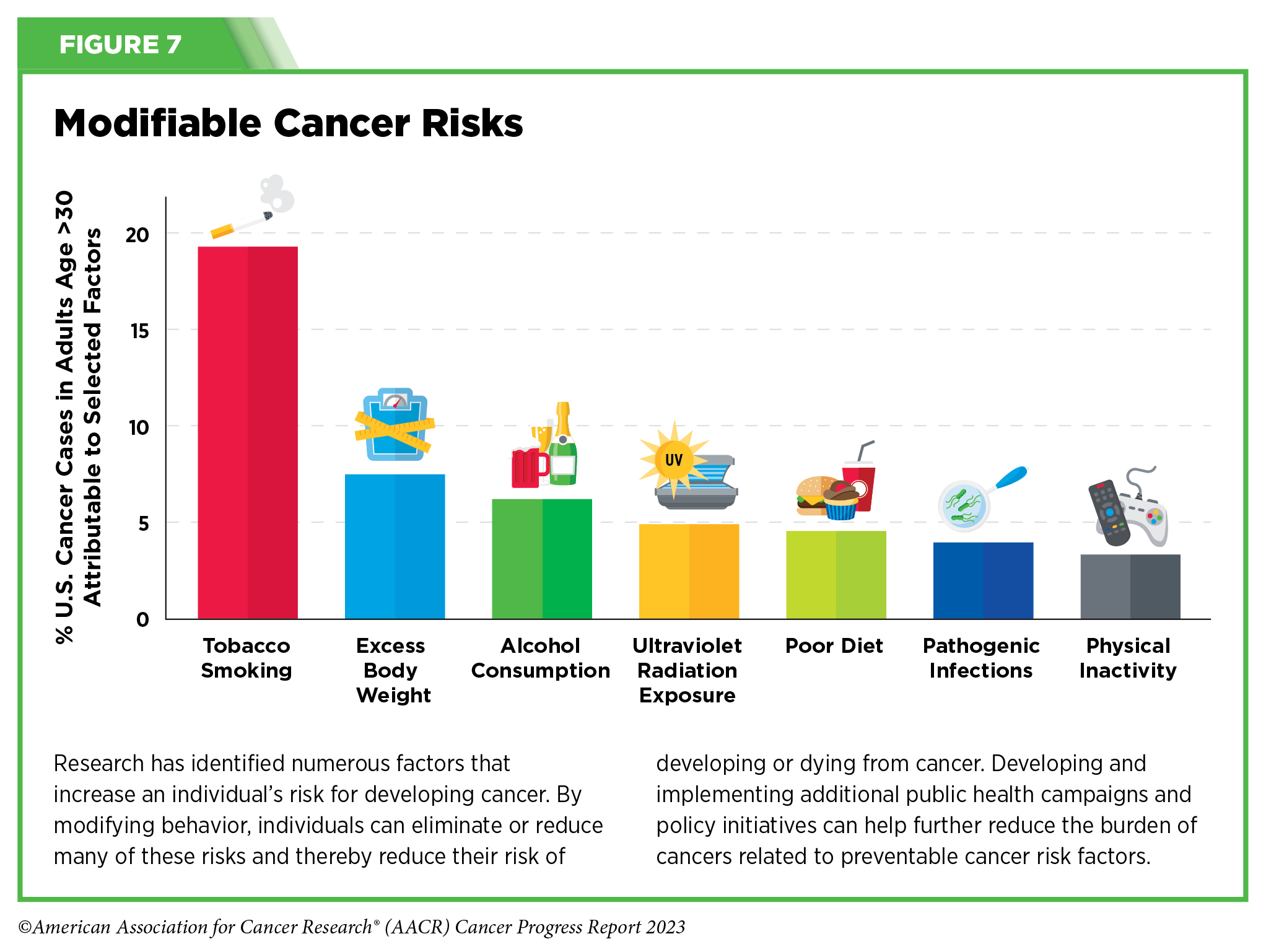 Does Body Weight Affect Cancer Risk?