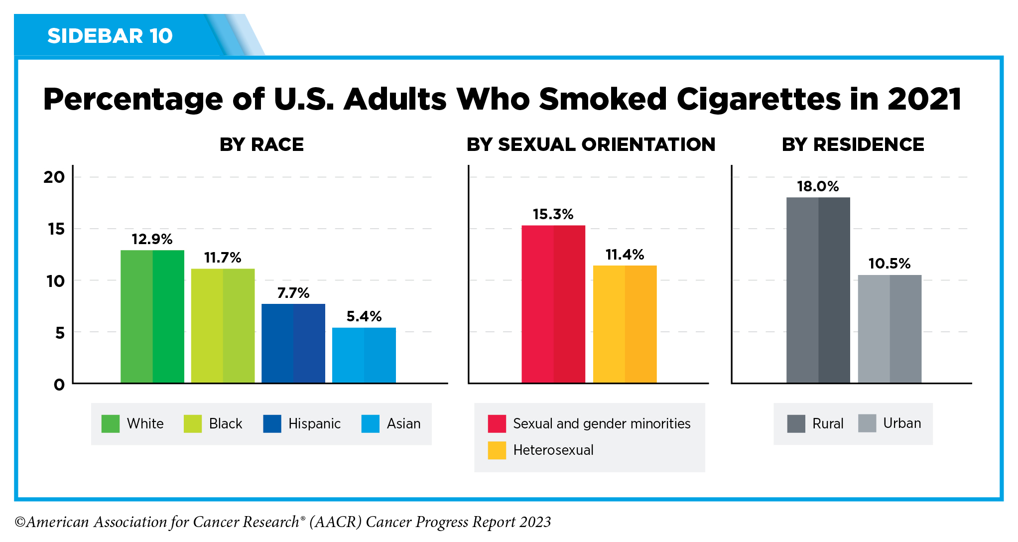 How to reduce the cancer death rate by at least 50% over the next 25 years  - NCI