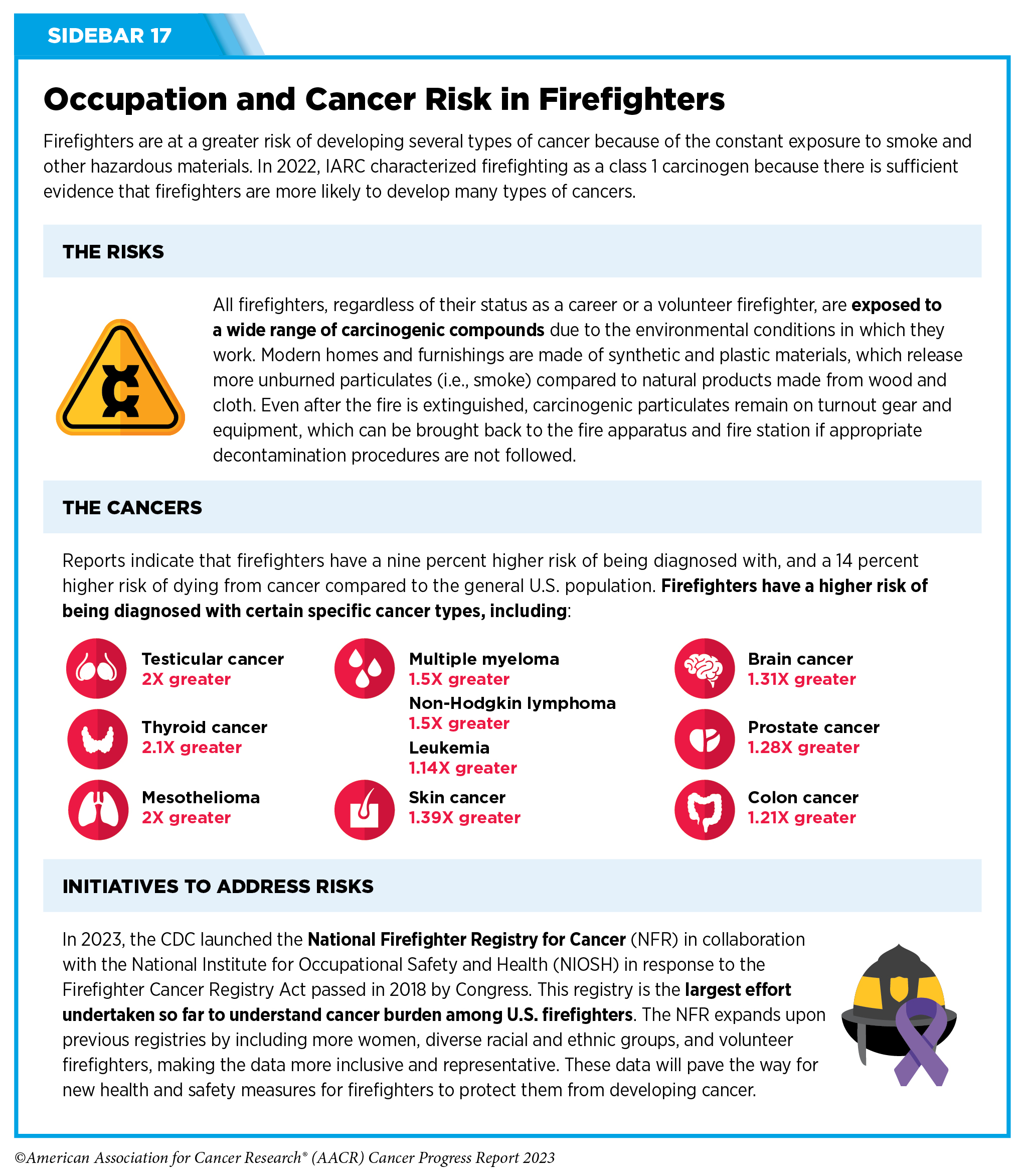 Skin cancer among construction workers: The risks and how to mitigate them  - Construction Briefing