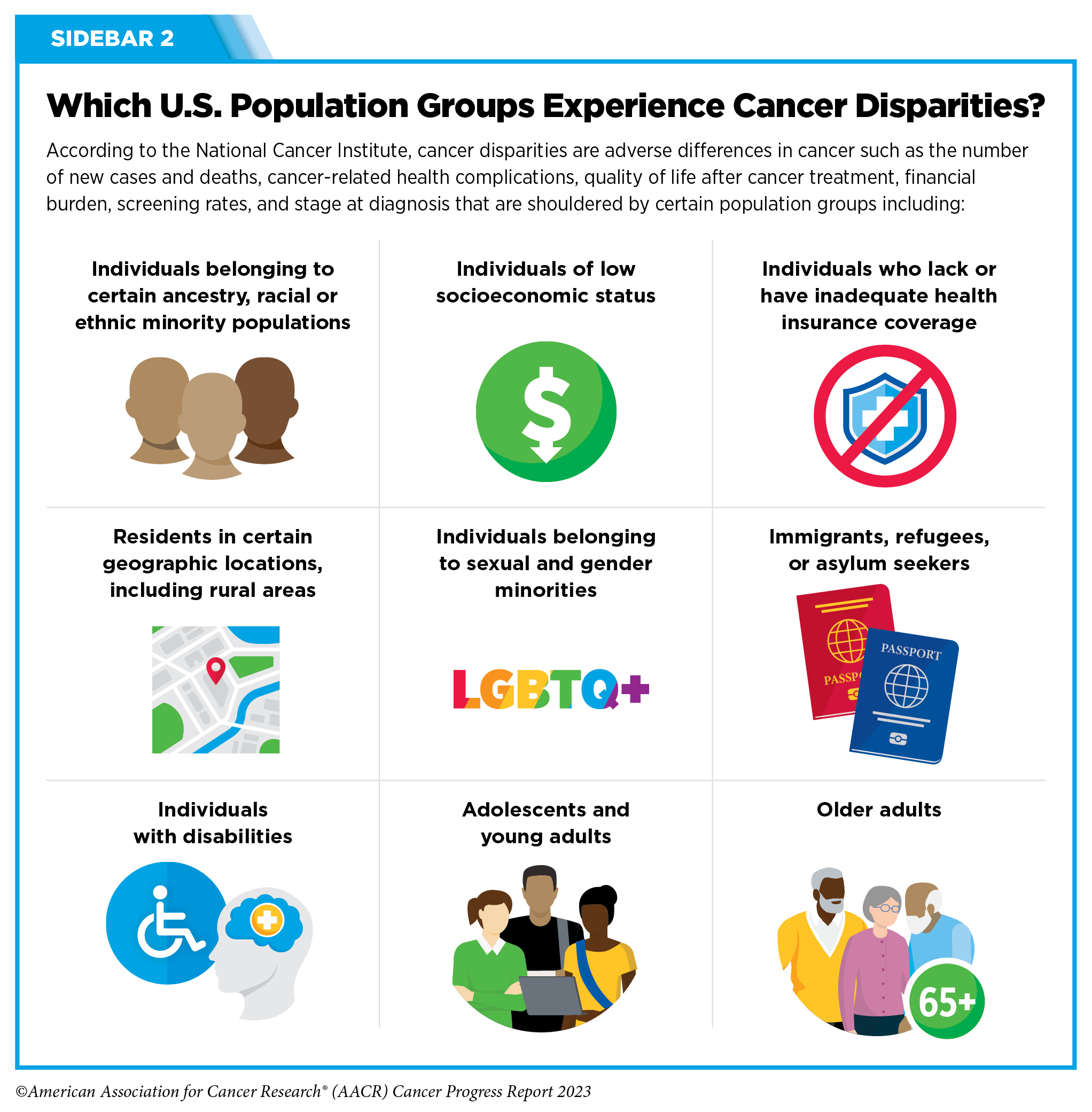 Cancer in 2023  AACR Cancer Progress Report 2023