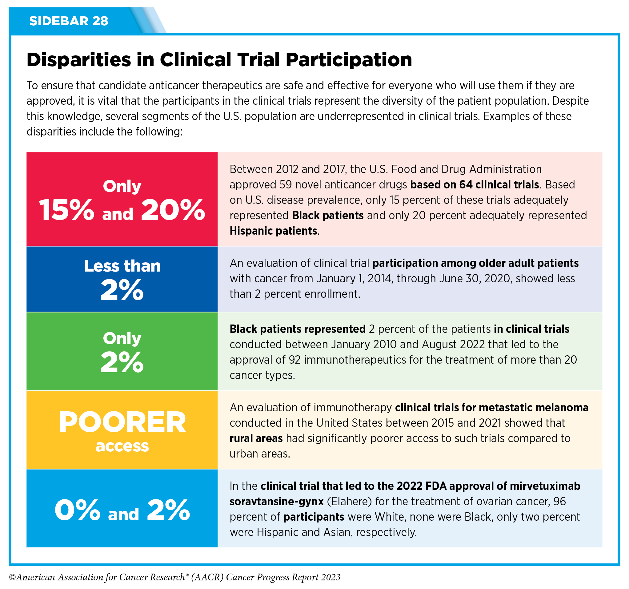 Frontiers  Patients' knowledge about their involvement in clinical trials.  A non-randomized controlled trial