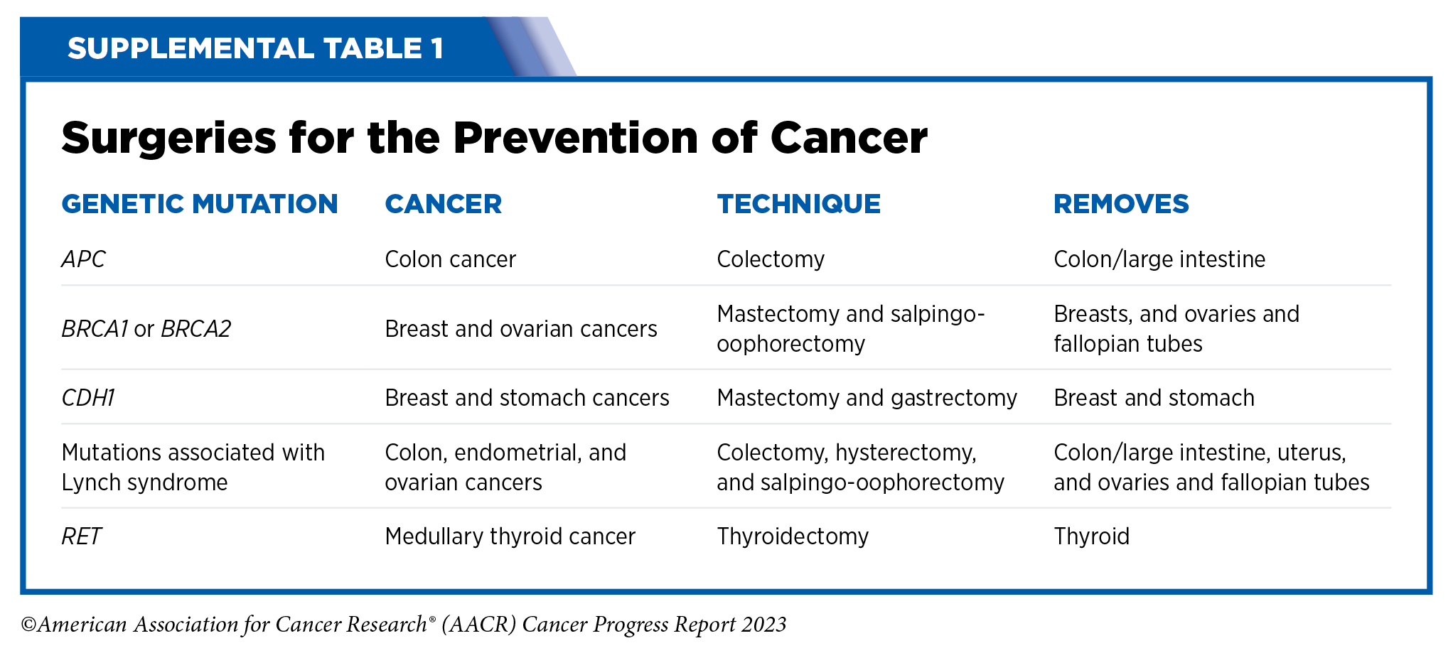 Breast Cancer During Pregnancy AACR 2023