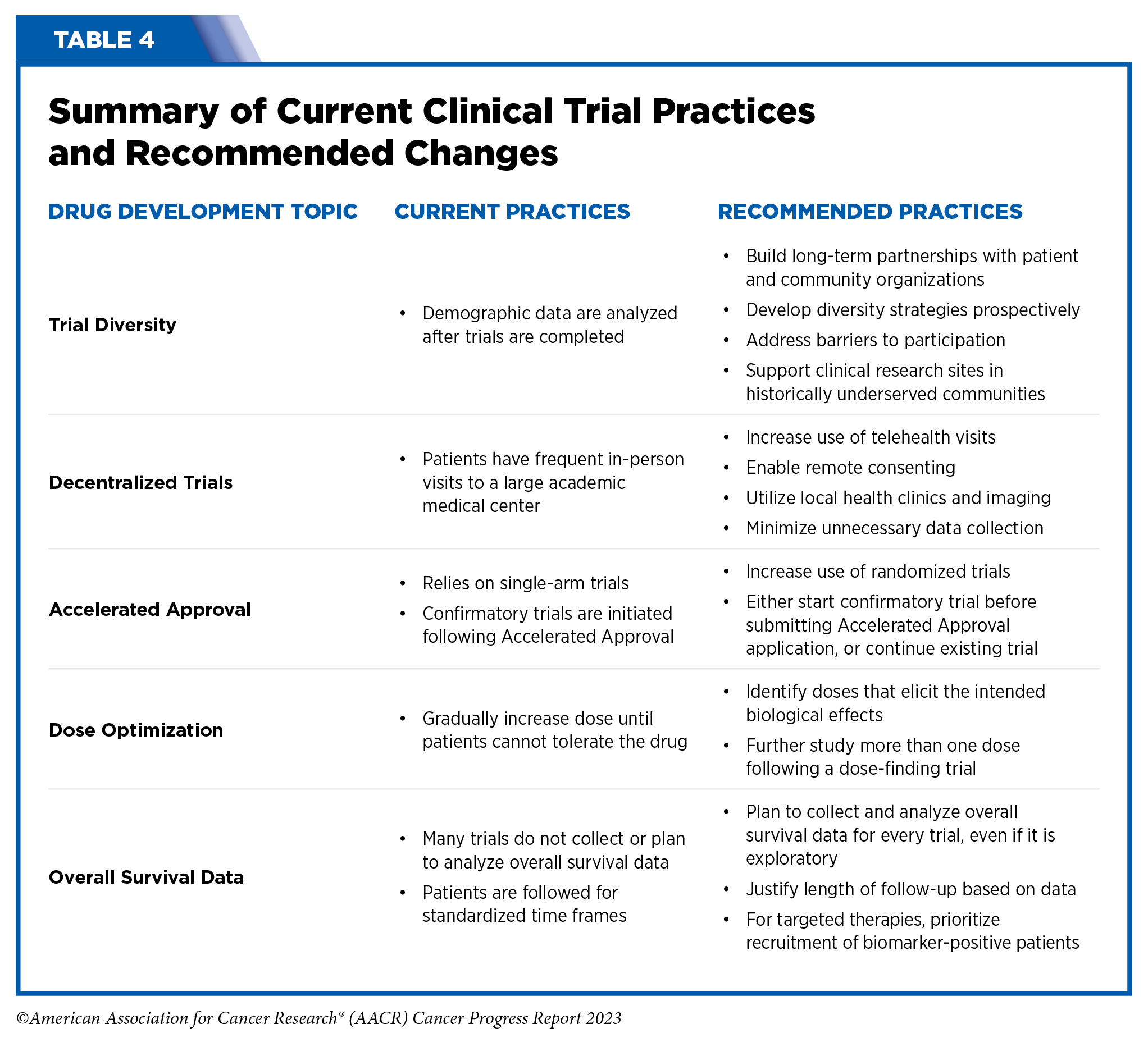 Advancing Cancer Research Care Through Science Policy