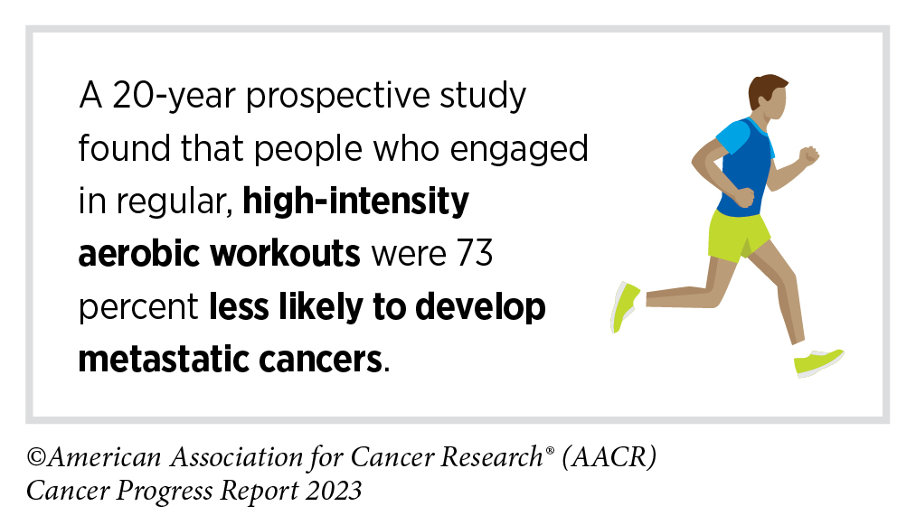 Reducing Cancer Risk  AACR Cancer Progress Report 2023