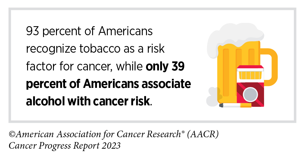 Cancer in 2023  AACR Cancer Progress Report 2023