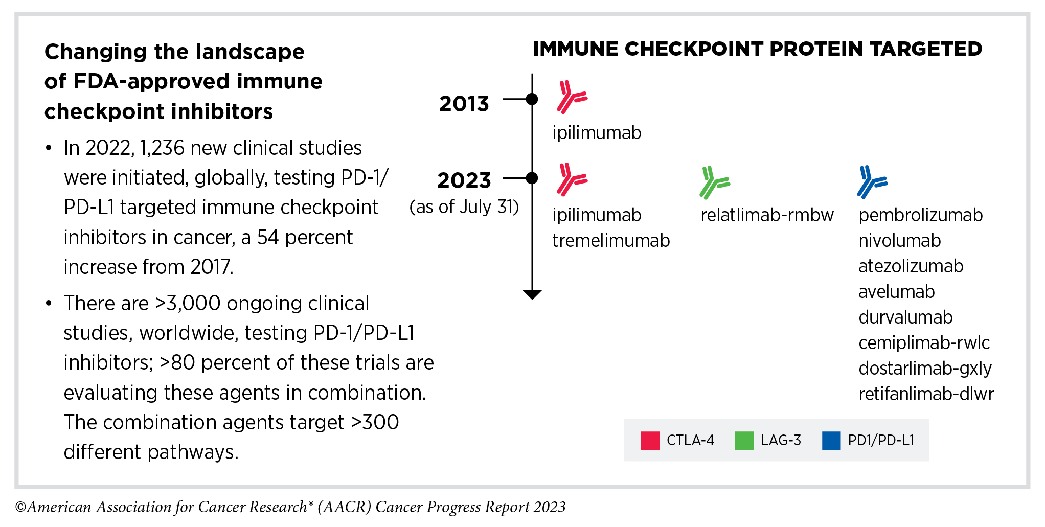 Transforming the landscape of early cancer detection using blood