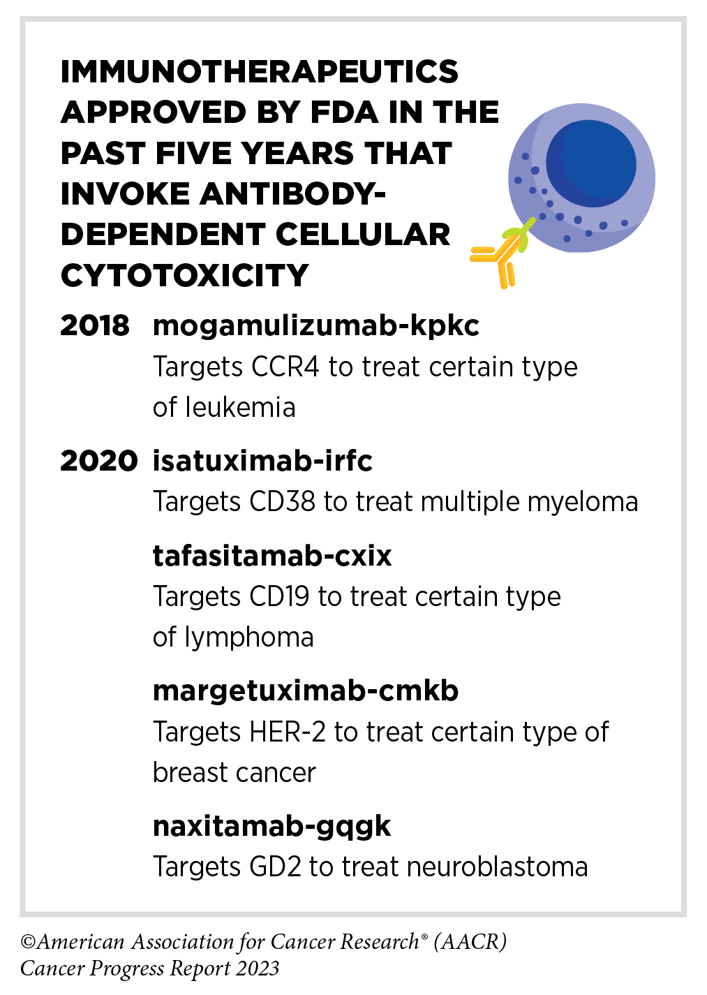 Immunotherapy: Pushing the Frontier of Cancer Medicine