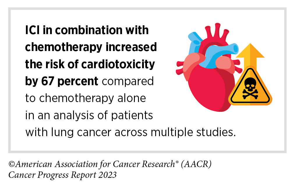 New Treatment Minimizes Side Effects of Chemotherapy for Lung Cancer  Patients