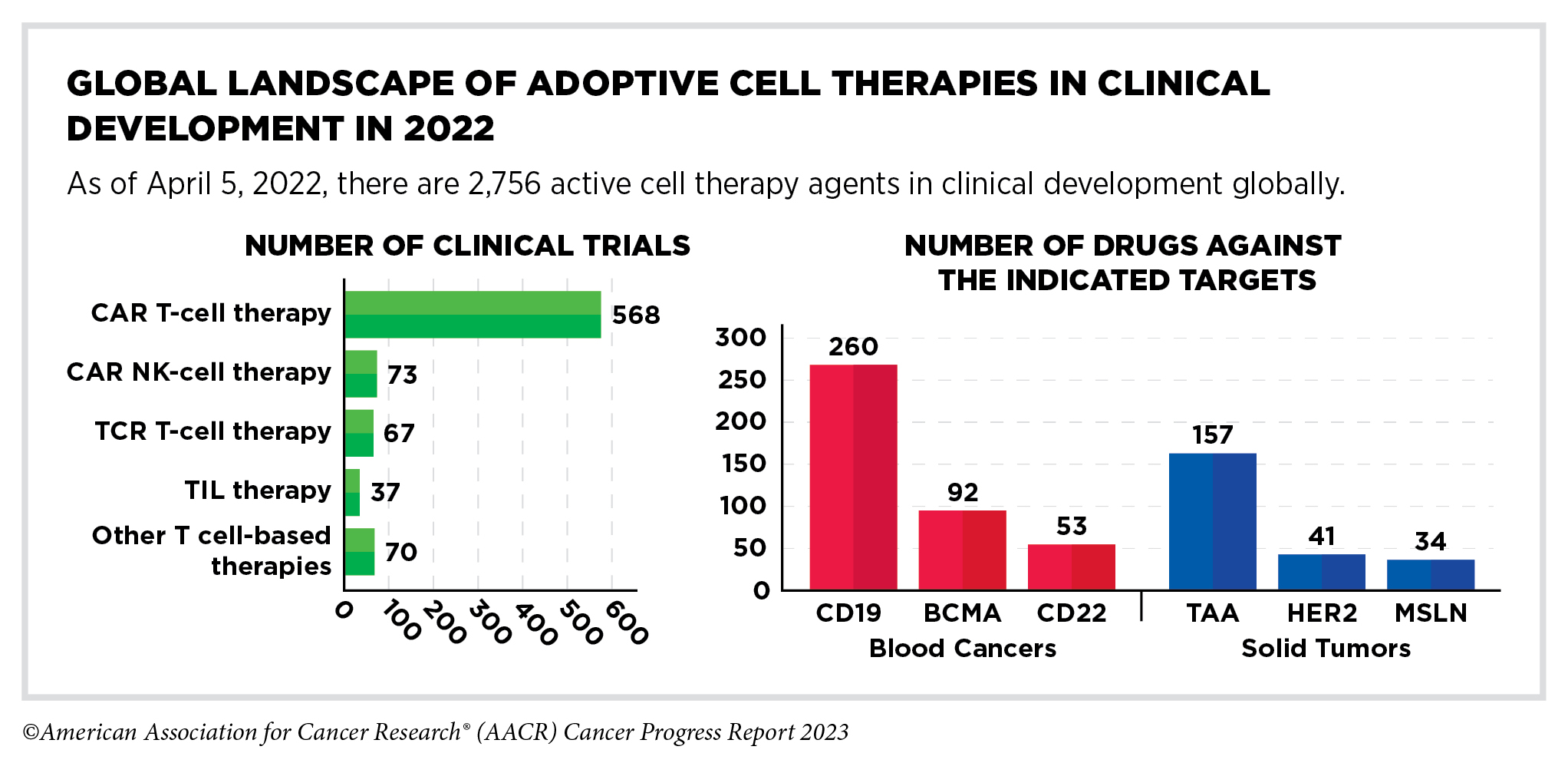 New T-cell therapy could provide universal cancer treatment