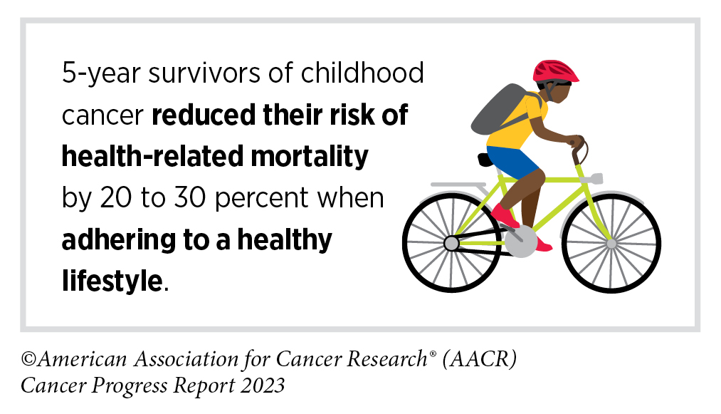 Breast Cancer Survivors Experience Faster Biological Aging