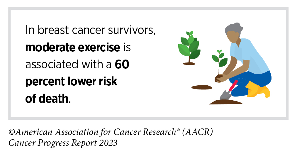 Cancer and Survivorship  Pacific Neuroscience Institute