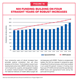 CURE Childhood Cancer Annual Report 2013-2014