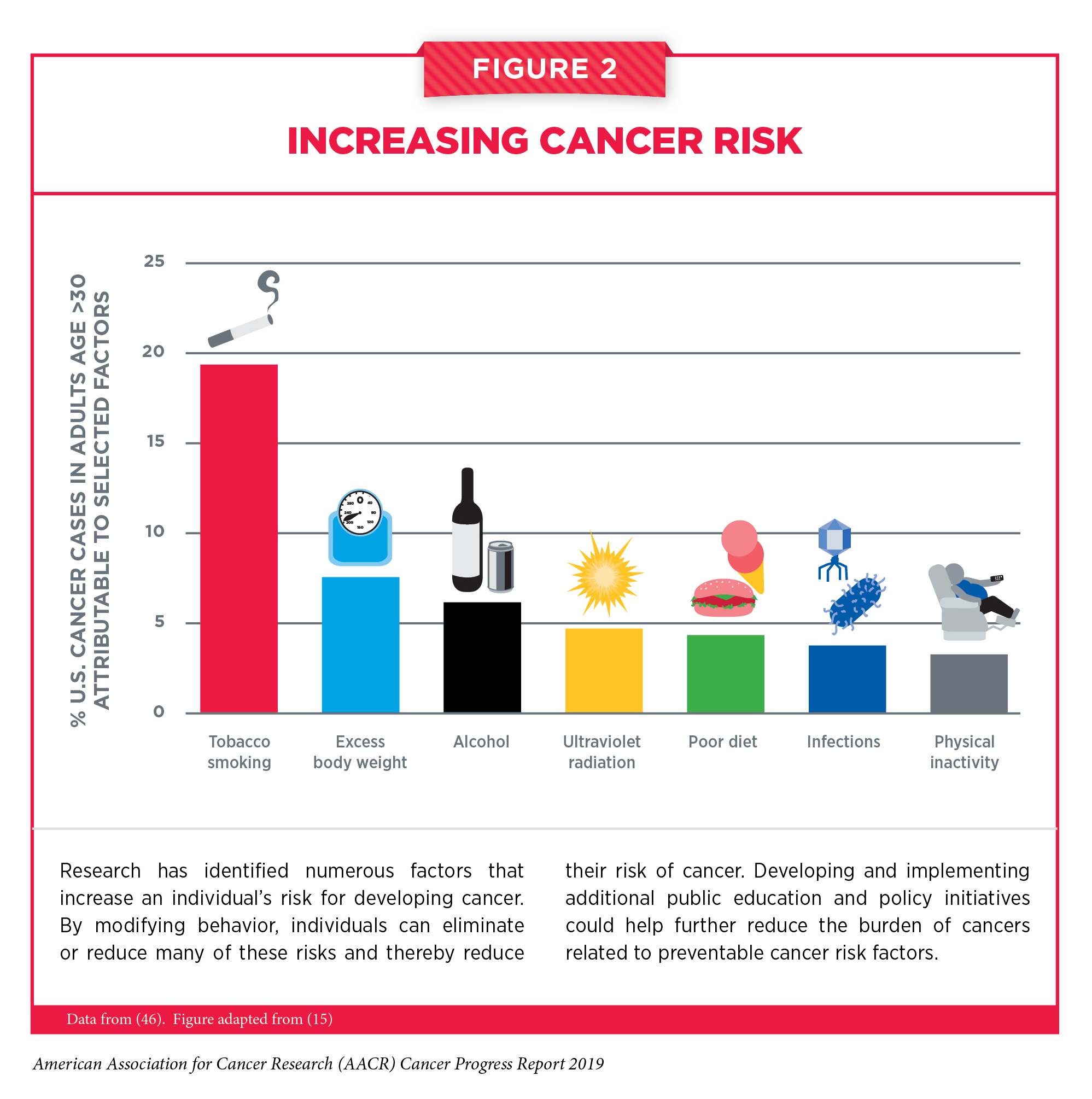 smoking cancer graph