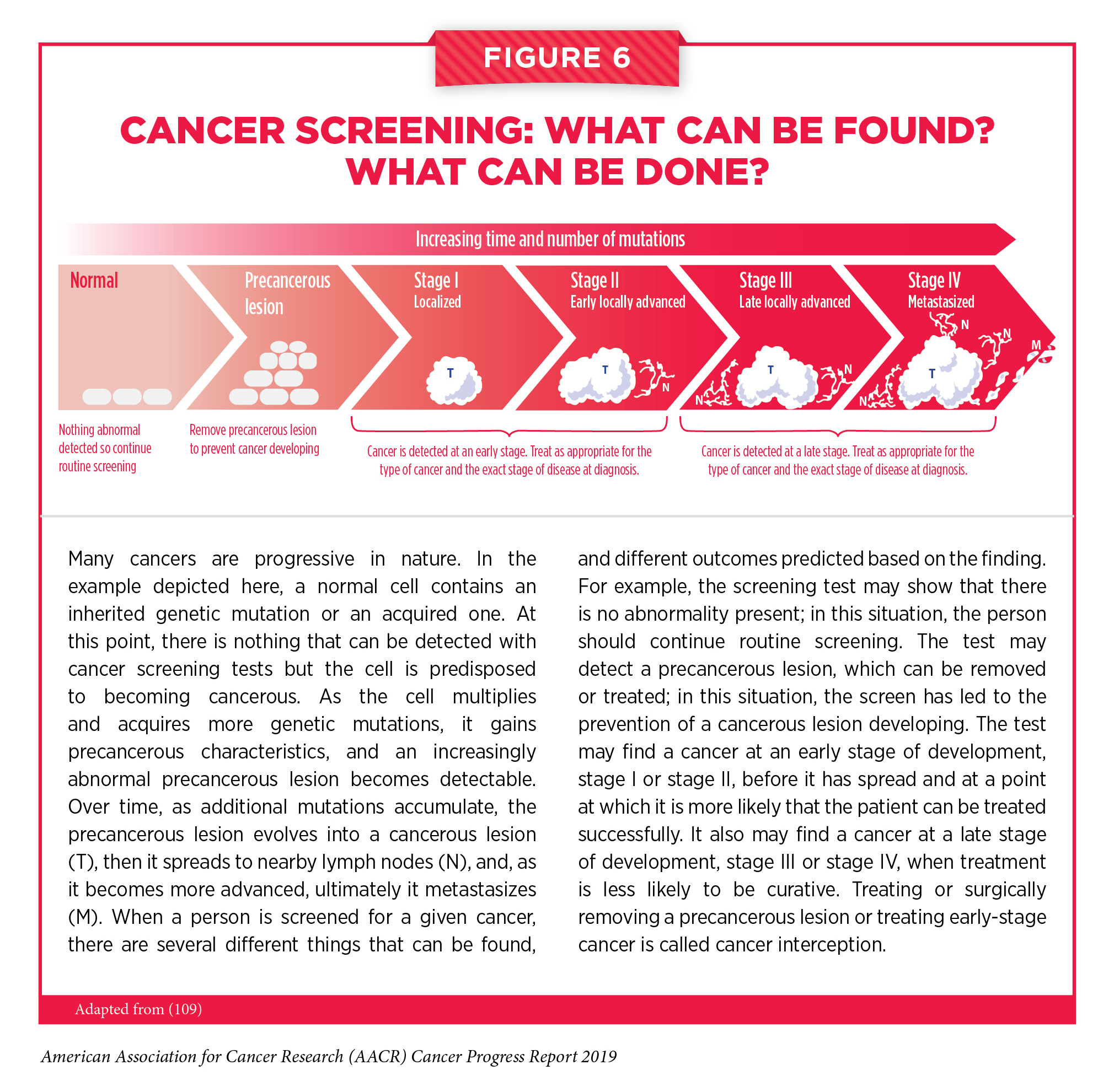 Screening for Early Detection  AACR Cancer Progress Report 2019