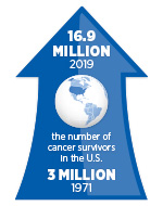 Supporting Patients and Survivors | AACR Cancer Progress Report 2020