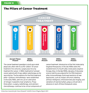 clinical cancer research brief report