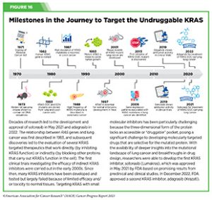 Progress Study Cancer Envisioning the Future of Cancer Science | AACR Cancer Progress Report 2023