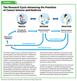 Advancing Cancer Science and Medicine