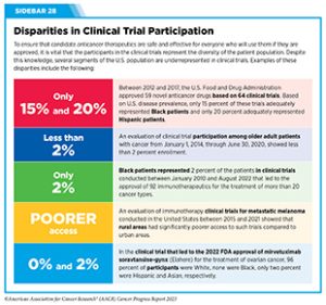 Progress Study Cancer Advancing Cancer Science and Medicine | AACR Cancer Progress Report 2023