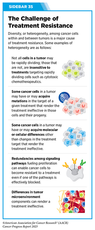 research on cancer and treatment