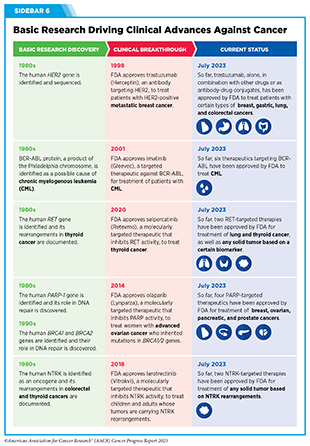 cancer research annual report