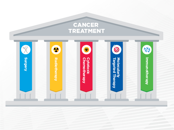 Progress Across the Clinical Cancer Care Continuum