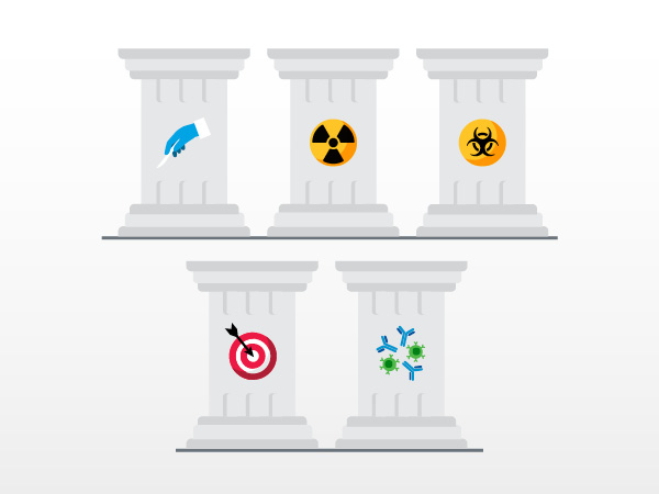 Progress Across the Clinical Cancer Care Continuum