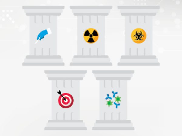 Progress Across the Clinical Cancer Care Continuum