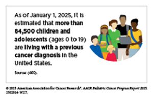 Supporting Pediatric Cancer Survivors | AACR Pediatric Cancer Progress ...