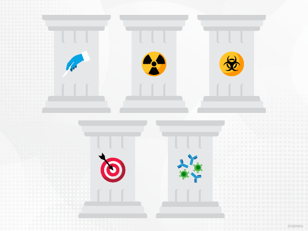 Progress in Pediatric Cancer Treatment