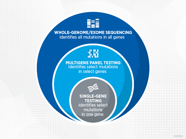 Unraveling the Genomics and Biology of Pediatric Cancers