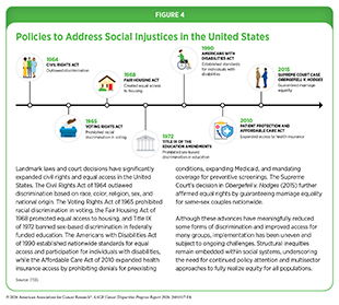 Figure 4: Policies to Address Social Injustices in the United States.