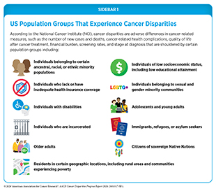 Sidebar 1: US Population Groups That Experience Cancer Disparities.
